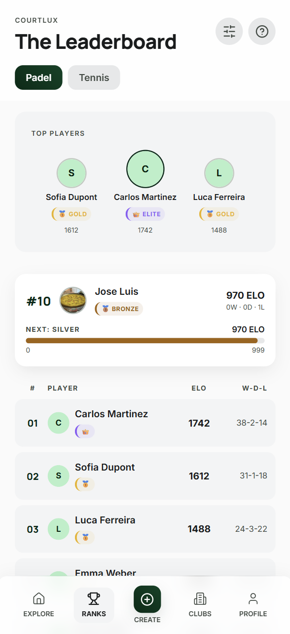 Padel leaderboard with ELO divisions
